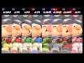 Super Smash Bros Ultimate Amiibo Fights   Request #3959 Pikmin cpu Frenzy