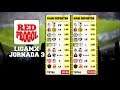 Análisis y Predicciones LigaMX Jornada 3  |  Jornada 3 Futbol Mexicano
