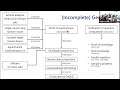 Device-Independent Protocols From Computational Assumptions