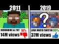 ExplodingTNT's Most VIEWED Video Each Year (2011 - 2019)