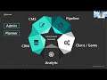 Superstar Session: Live Ops: A Ten Year Journey of Iteration & Best Practices