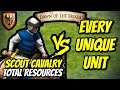 SCOUT CAVALRY (Teutons) vs EVERY UNIQUE UNIT (Total Resources) | AoE II: Definitive Edition