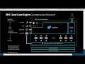IBM Cloud Code Engine: go cloud native quickly - the Code Engine conceptual architecture