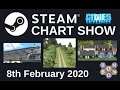 Top 20 Assets and Mods - Cities Skylines - Steam Chart - 8th February 2020 - i089
