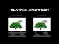 NVIDIA Develops Tile based Multi GPU Rendering Technique Called CFR
