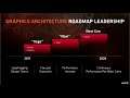 AMD Could Launch Next Generation RDNA 2 GPUs at CES 2020