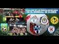 Fracasos de Equipos Mexicanos en el Mundial de Clubes #mundialdeclubes