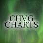 CHVG Charts