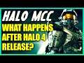 What Happens to Halo MCC After Halo 4 PC Release Date? Halo Online Maps and New Season 4 BR Skin?