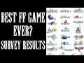 Which Is The Best FF Game Of All Time? - Huge Japanese Survey (Characters, Summons & Music Ranked)