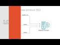 SAML 2.0 Skills: Getting Started with SAML 2.0 Course Preview
