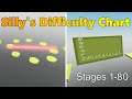 Silly's DIfficulty Chart Obby (Effortless, Very Easy, Easy, and Medium Stages 1-80)