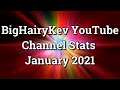 BigHairyKev Channel Stats - January 2021