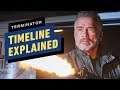 Terminator's Complicated Movie Timeline Explained