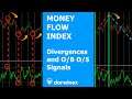 Money Flow Index | Trading Divergences and Overbought/Oversold
