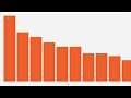 JavaFX Software: Word Frequency Visualizer