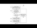 AMD Files a Patent for Cooling of 3D Stacked Memory