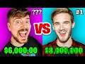 Who Is The Richest YouTuber?