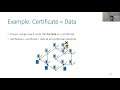 Distributed Quantum Proofs for Replicated Data