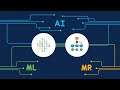 Cisco and AI/ML Technology