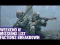 ICARUS BETA WEEKEND 6 | Missions | Factions Breakdown ! BW6