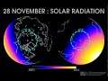 Polar night vs. midnight sun in late November