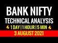 Bank Nifty : Trading Strategy | Prediction | Intraday Strategy : 3 August #Banknifty