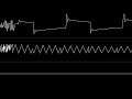 Jeroen Tel - “S-Express” (C64) [Oscilloscope View]