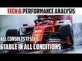 F1 2020 : Technology, Graphics & Performance | All Consoles
