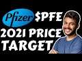 IS PFIZER STOCK REALLY WORTH IT IN 2021 |  PFE STOCK ANALYSIS