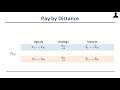 Learning and Strongly Truthful Multi-task Setting Peer Prediction: A Variational Approach