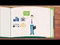 Forrester CMMC Total Economic Impact Animated Video