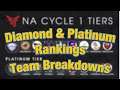 Silph Factions Diamond & Platinum Teams & Rank for North America Pokemon GO PVP