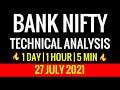 Bank Nifty : Trading Strategy | Prediction | Intraday Strategy : 27 JULY #Banknifty