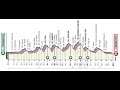 Giro d'Italia 2020 Etappe 12 Cesenatico - Cesenatico