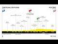 Tour de France 2020 [PS4] 🚲 Etappe 11 CHÂTELAILLON-PLAGE - POITIERS