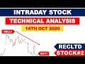 Intraday Stock | Stocks to Buy Tomorrow | 14th Oct 2020 | Stock#2