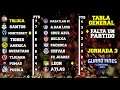 LigaMX Clausura 2021 - Así quedo la tabla de posiciones después de la Jornada 3