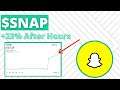 $SNAP Went Up 23% Today | Snapchat