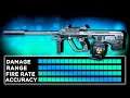 This Class Setup Is Why You Should Stop Hibernating On The AUG in Warzone!❄ (MW Aug Best Loadout)