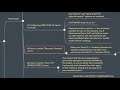 Troubleshooting Python, ZeroMQ & MetaTrader Configuration for Algorithmic Trading