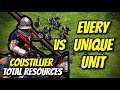 ELITE COUSTILLIER vs EVERY UNIQUE UNIT (Total Resources) | AoE II: Definitive Edition