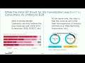 Cisco Live Melbourne 2019: Service Provider: Monetization Impacts from 5G