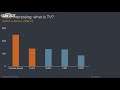 Cross platform to Game Streaming | Taewon Yun