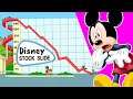 Disney Stock DROPS After Q2 Disney Plus Misfire!