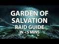 Garden of Salvation Raid Guide in less than 5 Mins