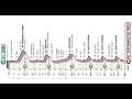 Giro d'Italia 2020 Etappe 16 Udine - San Daniele del Friuli