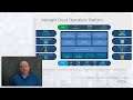 Cisco Intersight Cloud Operations Platform Innovations (IWE, SMM, ICO)