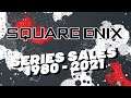 Square Enix Series Sales (1980 - 2021)