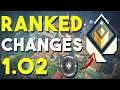 VALORANT | Ranked Changes for 1.02 & Release Tomorrow?